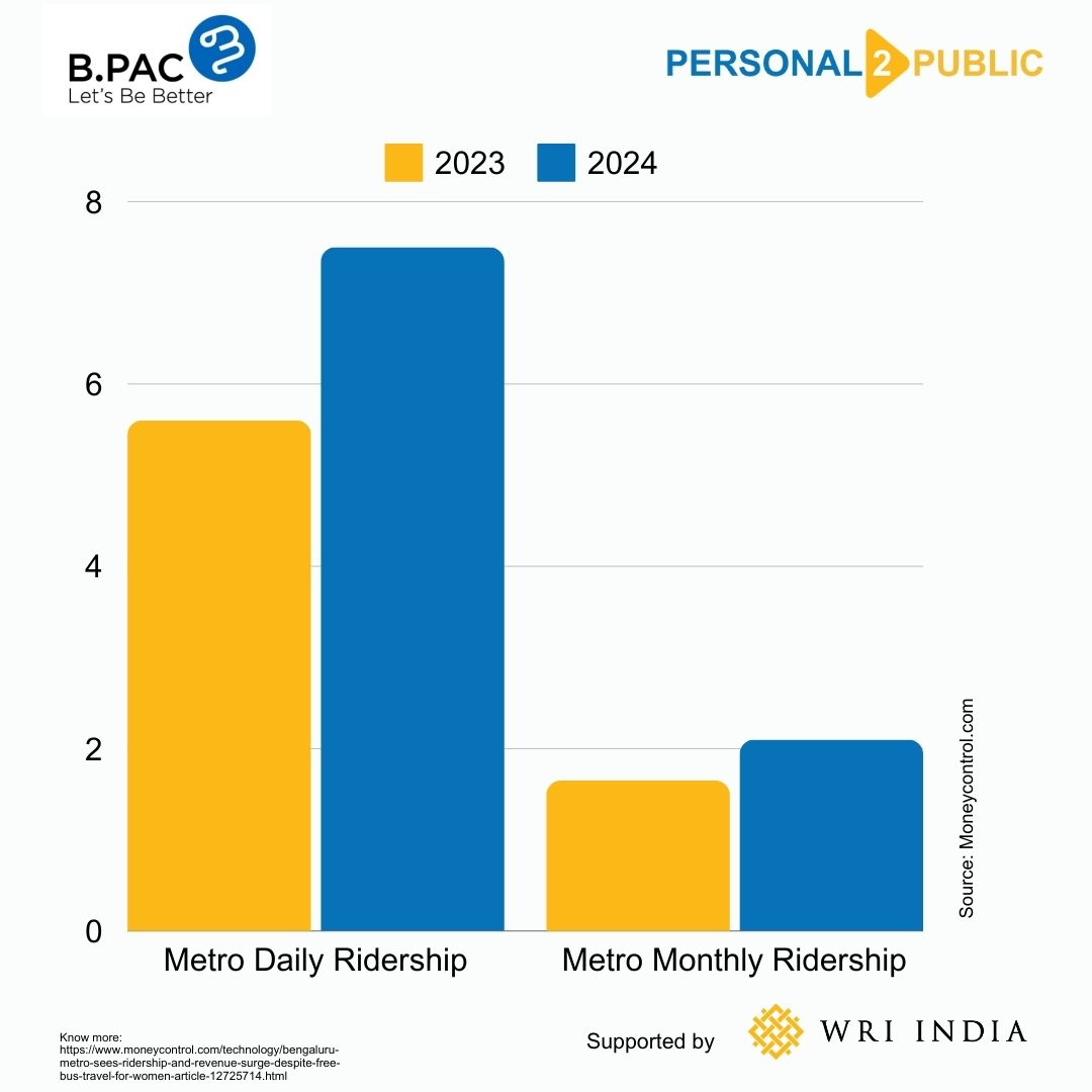 Personal2Public tweet media