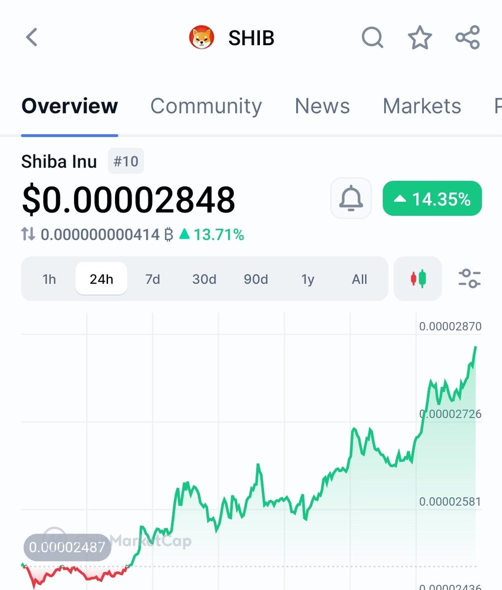 SHIB HODLER tweet media