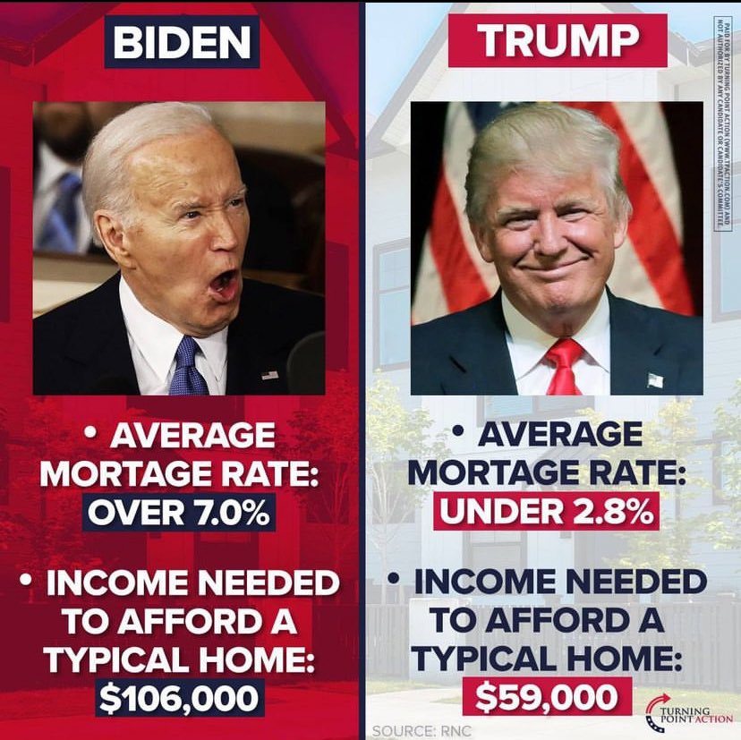 It’s becoming harder for people to own homes. Because of inflation, home prices are going up; however, because mortgage rates also went up, a lot of people can’t afford the down payments or the loan payments. So, while it’s great for current home owners, it’s not great for those