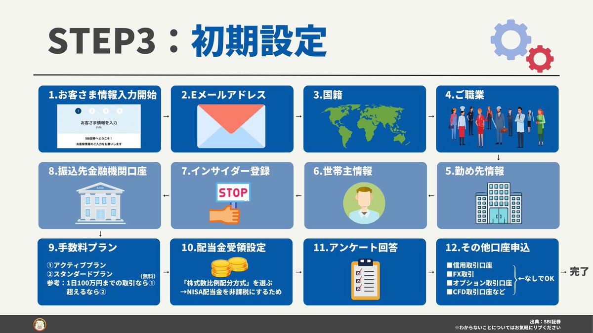 SBI証券の口座開設を完全ガイド【PR】
まだ始めていない方は早めに済ませておきましょう。

↓最短10分で口座開設(無料)
t.felmat.net/r/2d0xnbk