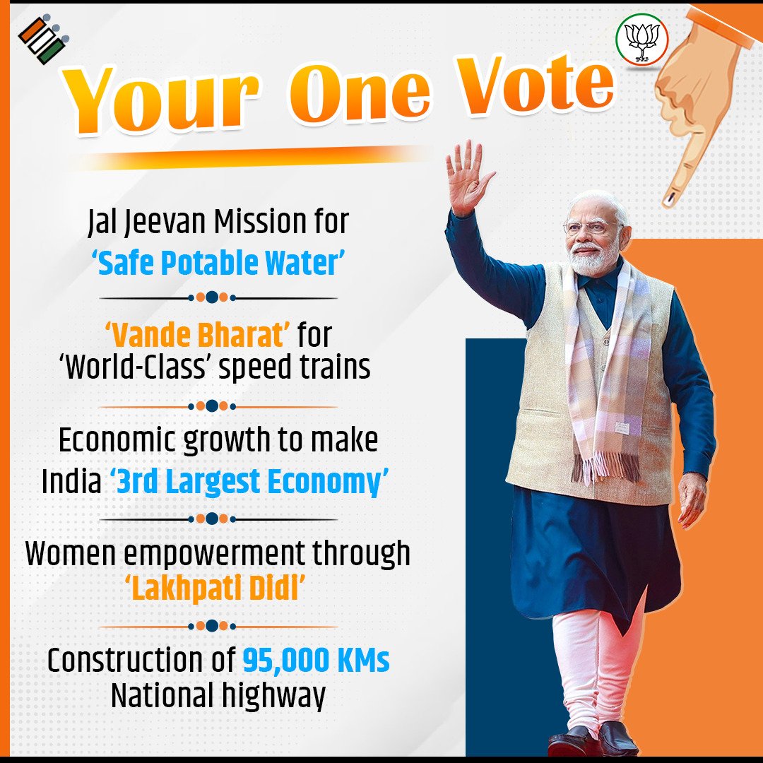 “Your one vote matters ” Choose wisely who has ensured citizens get safe potable water, speed trains, employment opportunities, world-class road infrastructure and a lot more.... #ModiAgain2024 #FirEkBaarModiSarkar @blsanthosh