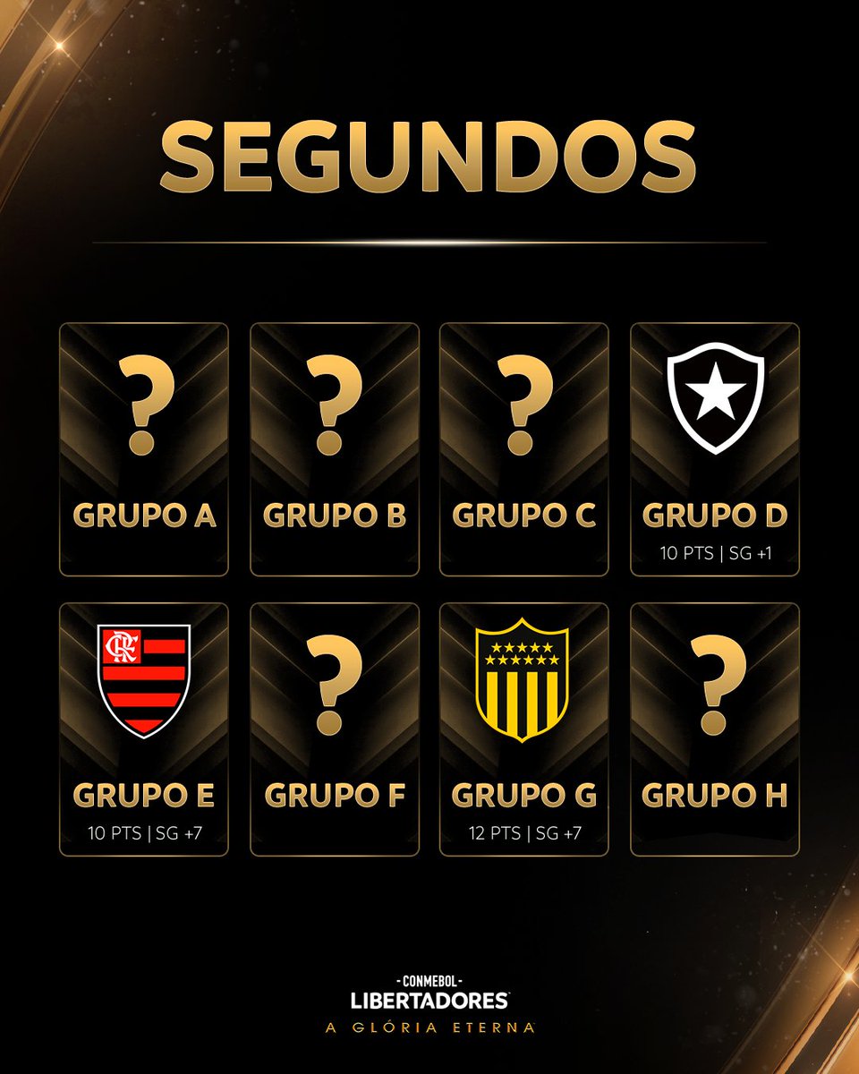 👀🏆 Os segundos colocados já classificados às Oitavas da CONMEBOL #Libertadores!