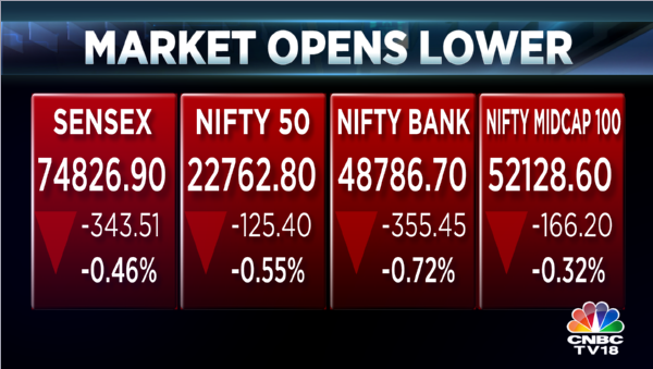 #CNBCTV18Market | Market starts Wednesday session with cuts in an expectation of volatility ahead of election results #Sensex #Nifty