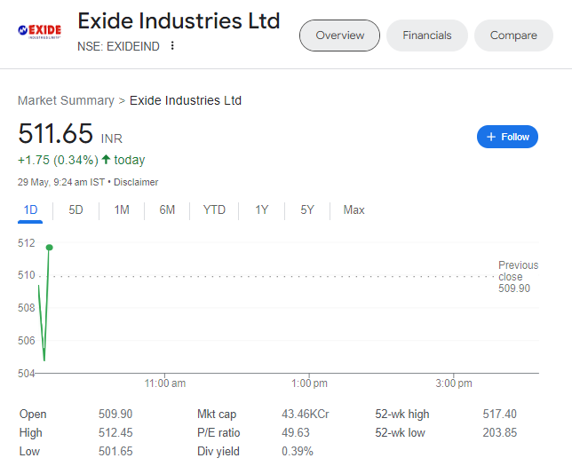 Exide Industries Ltd  next 550