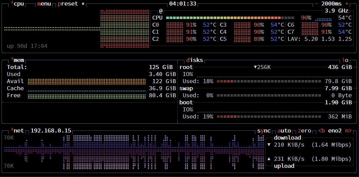 Have you replaced HTOP with BTOP?