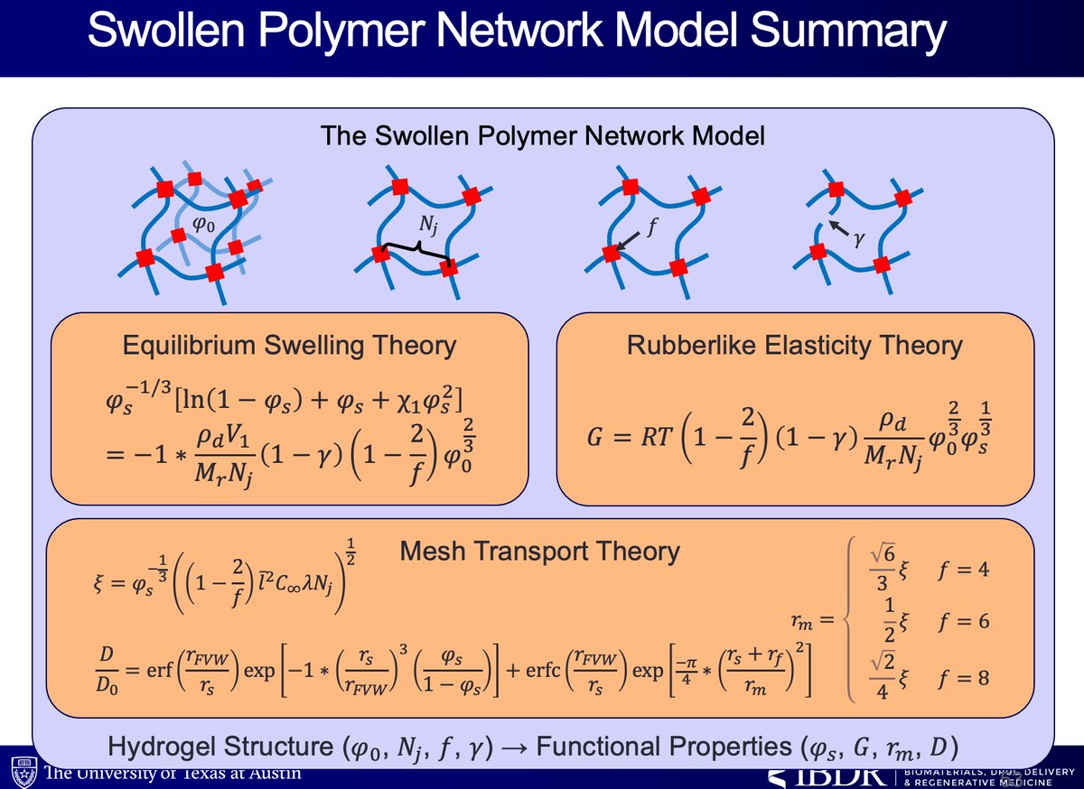 NPeppas's tweet image. After my plenary lecture at the 12th World Biomaterials Congress #WBC2024 many asked for the Web site of the new  Polymer Design compilation that Dr. @NateRichbourg and @NPeppas  have put together.  Here it is: hydrogeldesign.org