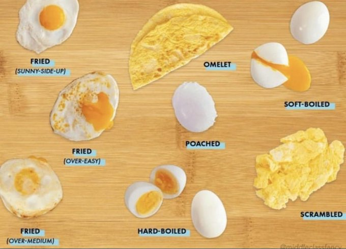 How do you like your eggs cooked?