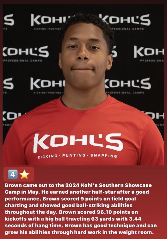 Ranked up to a 4 Star kicker and received an invite to the <a href="/KohlsKicking/">Kohl's Kicking Camps</a> National Scholarship Camp.

<a href="/NEWHAMPSTEADFB/">New Hampstead Football</a> <a href="/RecruitGeorgia/">Recruit Georgia</a> <a href="/OneOnOneCoastal/">Coastal Elite #T4P</a>