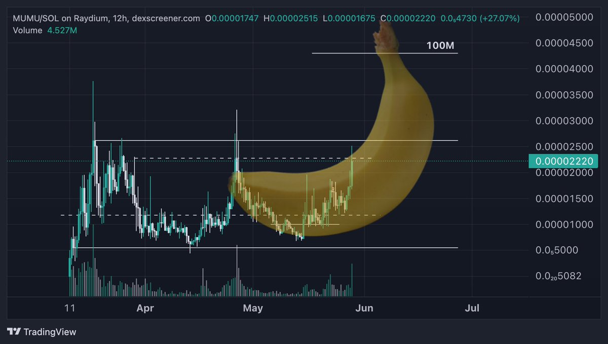 $MUMU banana formation playing out perfectly