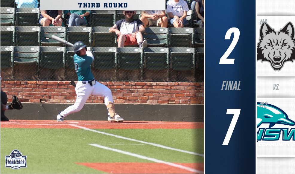 🐬The Dolphins will be playing for a spot in the championship game!

Brunswick picks up the third round victory to advance to the semifinals of the 2024 #NJCAABaseball DII World Series.

njcaa.org/championships/…