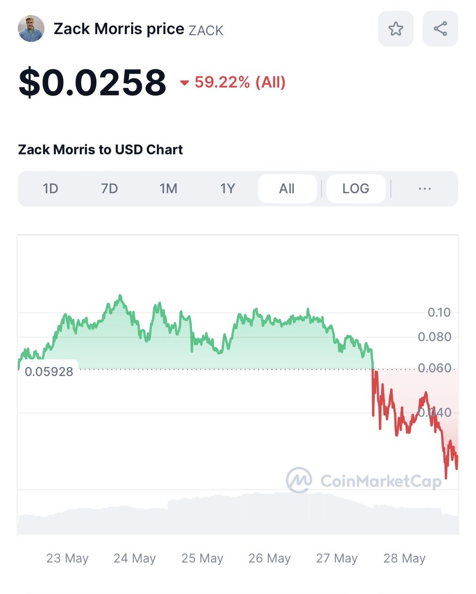 “Hey Siri show me a pump and dump.”

Siri: