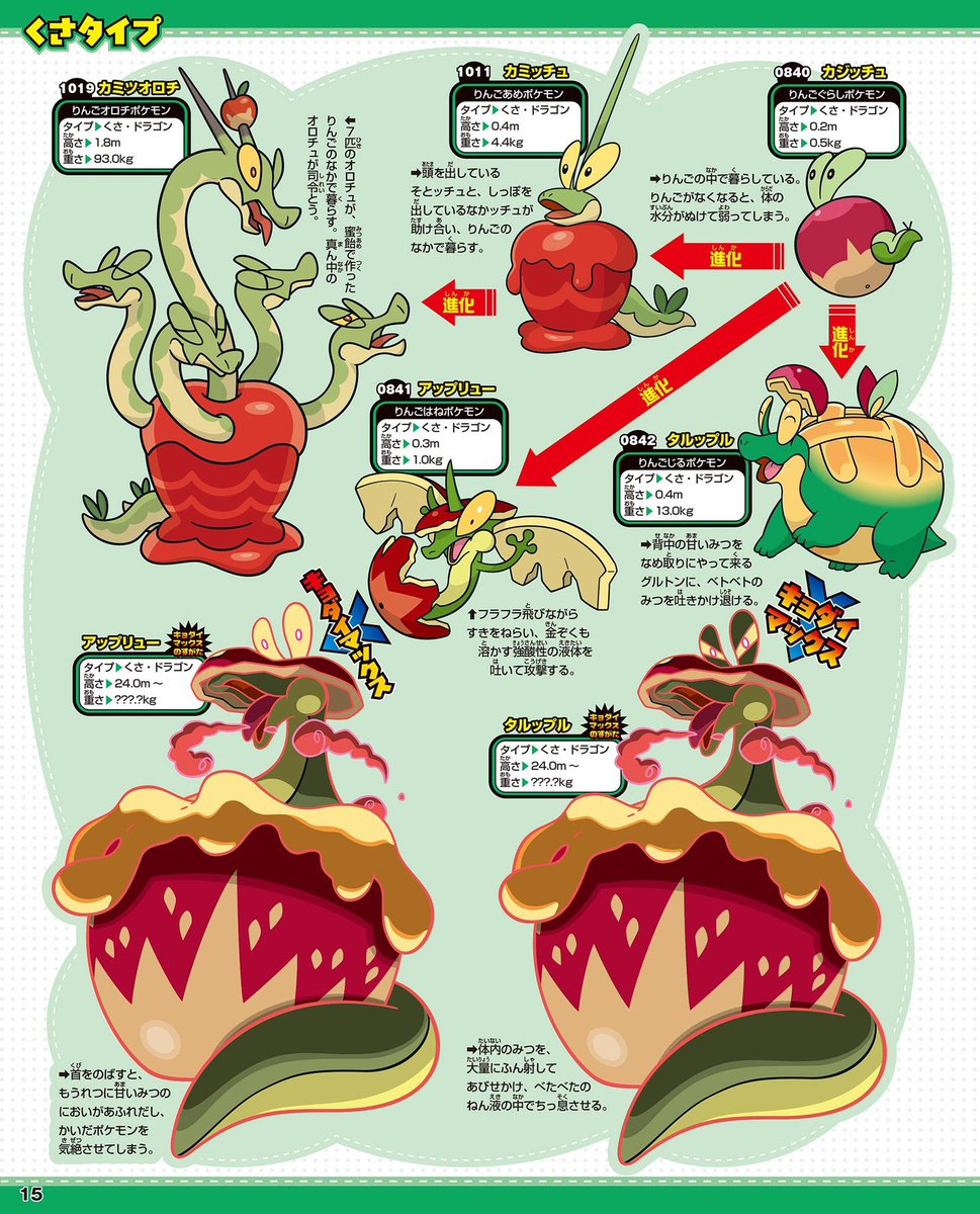 THE LITERAL FLOODGATES OF NEW DREAMWORLD/PROMO ART JUST OPENED! This all  comes from a new Pokémon book that was released in Japan today. WE GOT NEW  OGERPON ART- STELLAR TERAPAGOS- CLOSED PECHARUNT