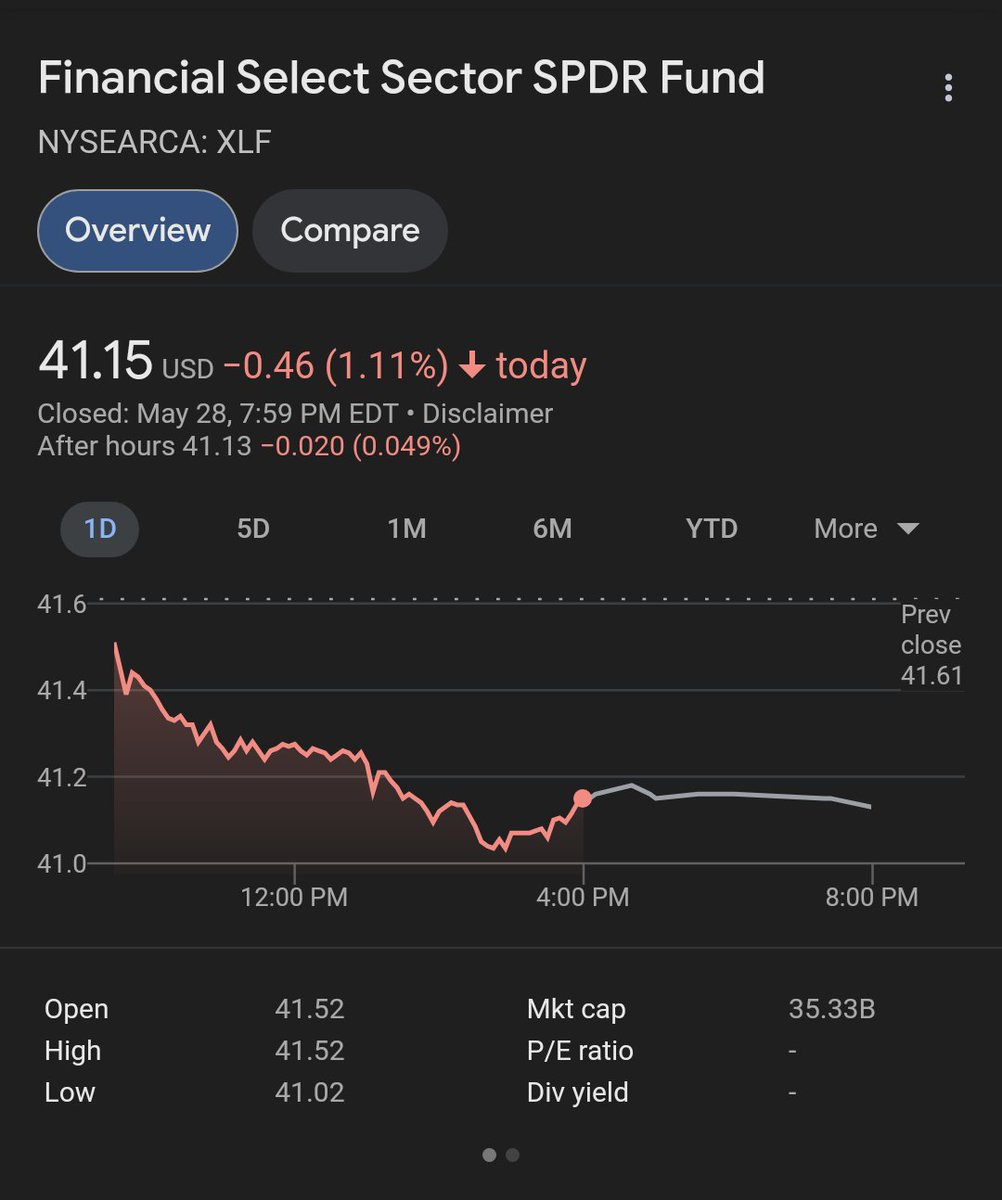 TimeTravelerNC's tweet photo. Screenshot May 28th 2024 XLF ETF From Google. https://t.co/N0trfH1k38