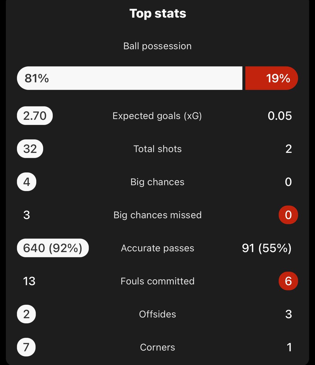 Sorry guys for the word, but this is sex.😅

#Galo🐔
#copalibertadores