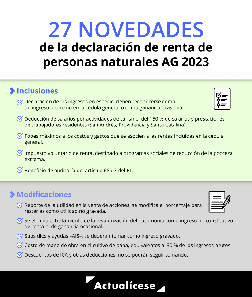 actualicese's tweet photo. #Infografía |🚨 En la declaración de renta de personas naturales AG 2023 se aplicarán por primera vez cerca de 19 novedades introducidas con la Ley 2277 de 2022 y sus decretos reglamentarios ➡️ https://t.co/GieS0gIQGM https://t.co/IfCurKR1fD
