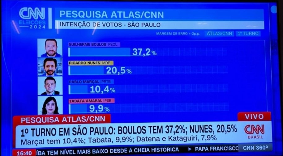 Bolsonaro tem que rever as estratégias para não perder a Prefeitura de São Paulo. Apesar de não acreditar muito nessas pesquisas.