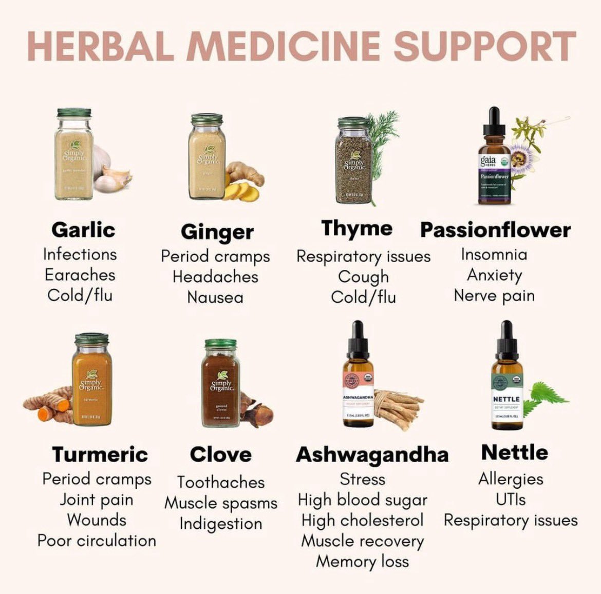 Did you know about these herbal medicines?
