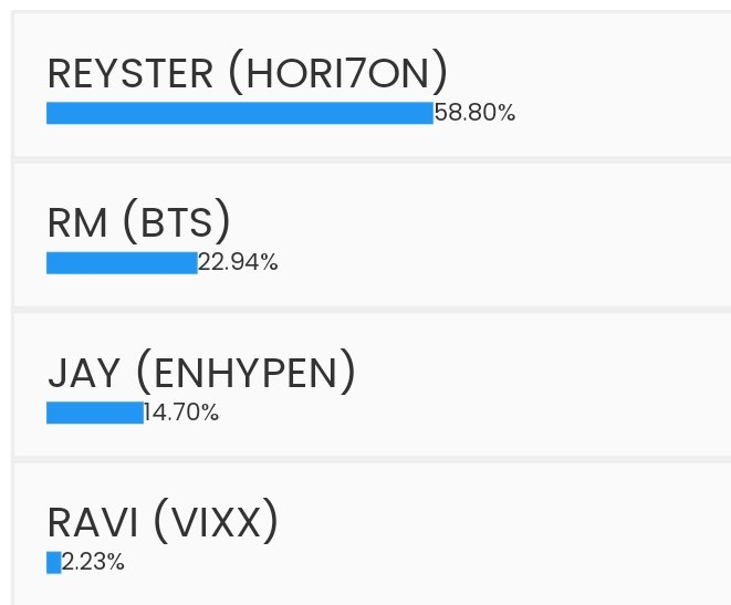 Reyster is nominated in Best K-pop Rappers in 2024. First round of voting will end on June 5. Top 60 nominees will move on to the next round of voting. Follow @DabemePOP and start voting now.

dabeme.com.br/rappers/

#HORI7ON #호라이즌 
@HORI7ONofficial