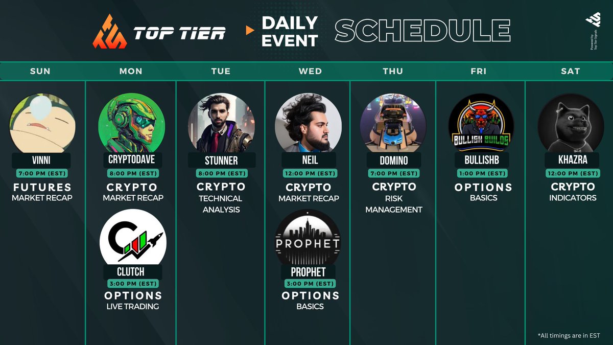 Another week, another set of live sessions from our team of trading analysts! 

All free within our Discord🗣️

Join here:
discord.gg/toptiersignals
discord.com/channels/10378…