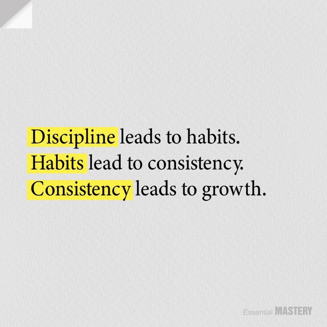 Discipline 
Habits
Consistency