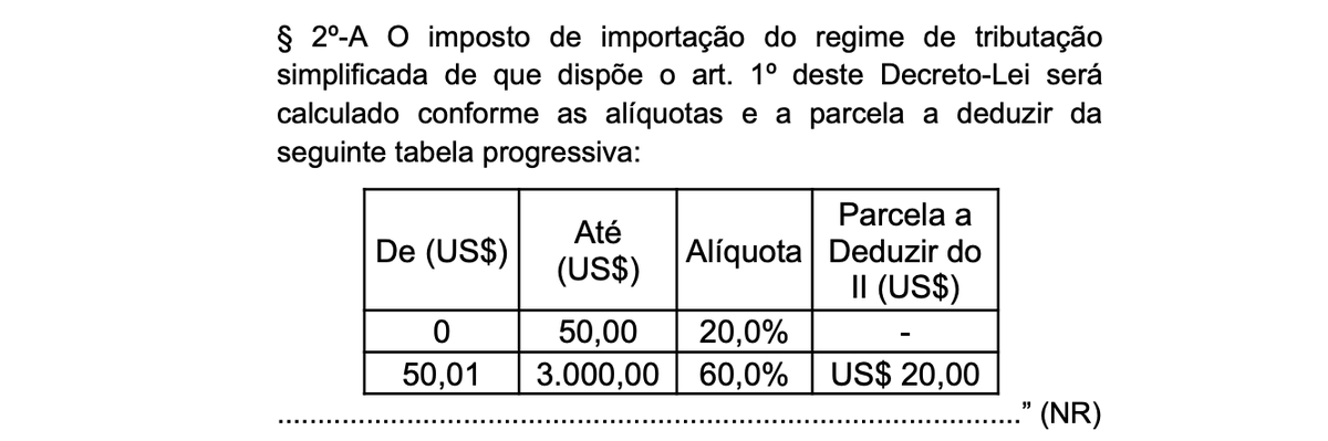 eixopolitico's tweet photo. 🇧🇷 URGENTE: Após acordo com o governo, Câmara aprova projeto que taxa as compras de até US$ 50.

O texto, aprovado simbolicamente nesta terça (28), prevê a cobrança de 20% de imposto de importação nas compras de até US$ 50, além do ICMS que já é cobrado desde a instituição do programa Remessa Conforme.