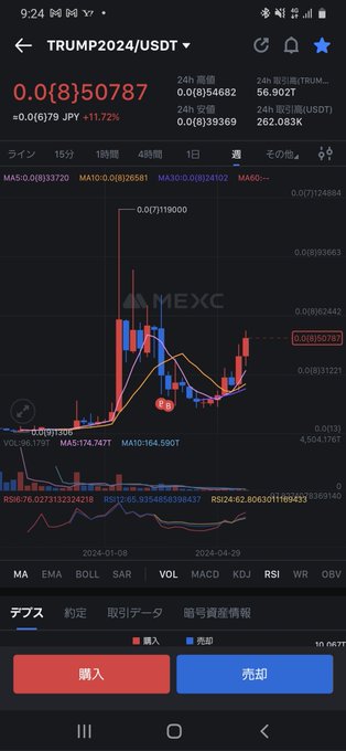 ええね～❗トランプちゃん、順調❗順調❗ #Trump2024 https://t.co/kcIFT9jRDt<a href="/tag/trump2024"class="tags">#Trump2024</a>