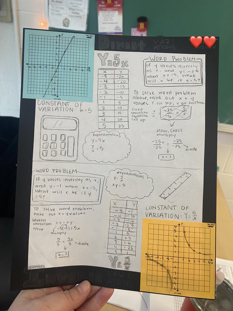 I love this student product from Ms. Seijo’s AFDA class! #mathemagicalmarlins #pbl #iteachmath