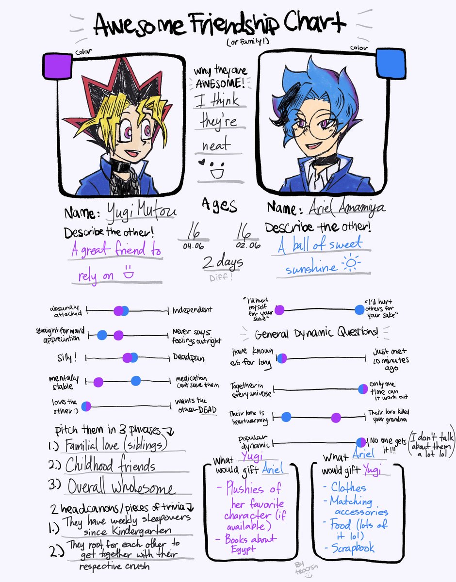 I don't talk about them, but here's a quick rundown of Yugi and Ariel's friendship
#yugioh #yugiohoc