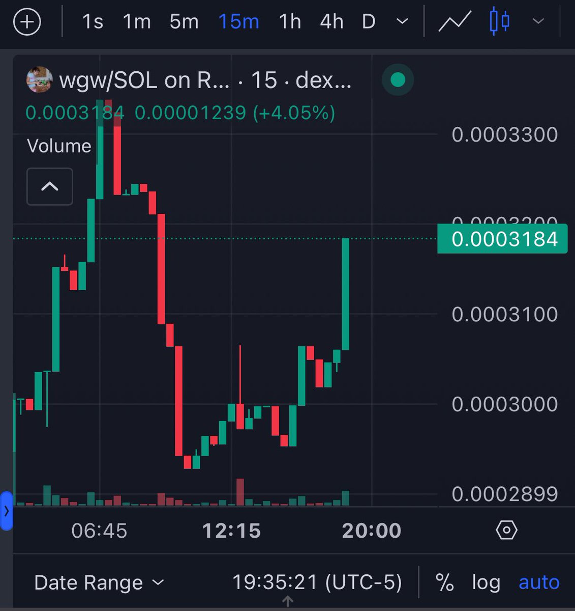 cooking quietly if u aren’t watching, id suggest you do so 👀💆🏼‍♀️🥂 $wgw gud bounce 2day, volume flowing back slowly. @WGWONSOL All Summer ☀️💅🏻