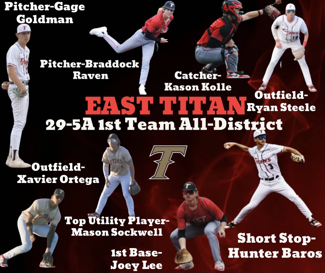 Wes Kolle (@vebaseball212) on Twitter photo Huge congratulations to these TITAN⚾️players being selected 29-5A 1st Team All-District! Special season~Special TEAM! #TGBTG
<a href="/gagegold11/">Gage Goldman</a> <a href="/hunterbaros34/">Hunter Baros</a> <a href="/kolle1818/">Kason Kolle</a> <a href="/RyanSteele__/">Ryan steele</a> <a href="/xavier_ortega05/">Xavier Ortega⚡️</a> <a href="/mason_sockwell/">Mason Sockwell</a> <a href="/Braddock_Raven/">Braddock Raven</a> <a href="/jlee11112005/">Joseph Lee</a> Huge congratulations to these TITAN⚾️players being selected 29-5A 1st Team All-District! Special season~Special TEAM! #TGBTG
<a href="/gagegold11/">Gage Goldman</a> <a href="/hunterbaros34/">Hunter Baros</a> <a href="/kolle1818/">Kason Kolle</a> <a href="/RyanSteele__/">Ryan steele</a> <a href="/xavier_ortega05/">Xavier Ortega⚡️</a> <a href="/mason_sockwell/">Mason Sockwell</a> <a href="/Braddock_Raven/">Braddock Raven</a> <a href="/jlee11112005/">Joseph Lee</a>