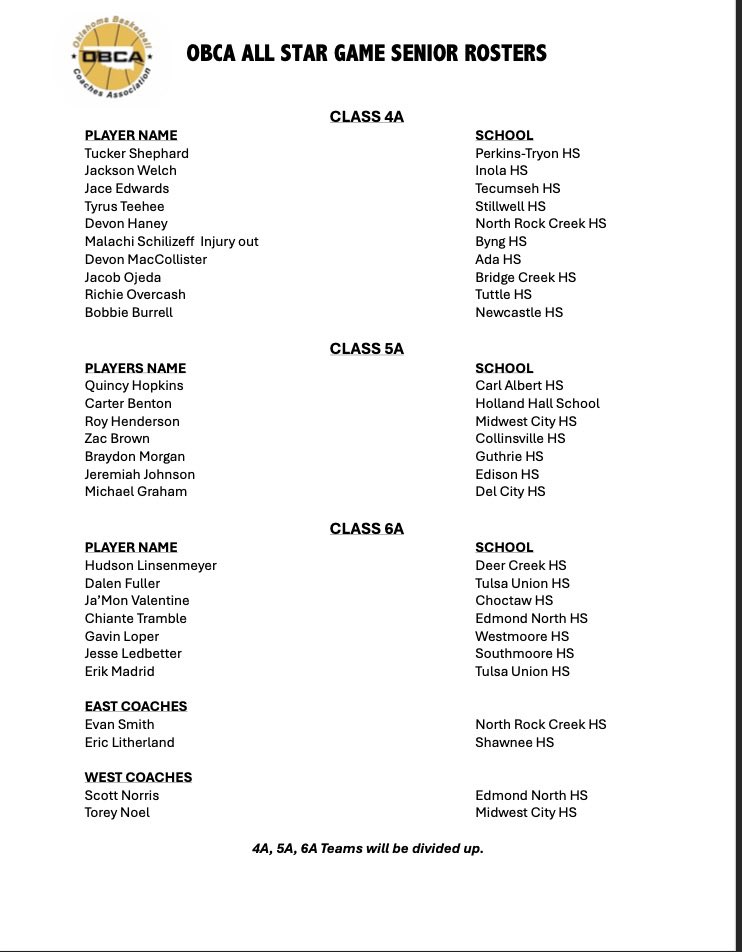 OBCA_'s tweet photo. The Oklahoma Basketball Coaches Association All-Star Games Updated Rosters for June 1st at the University of Central Oklahoma Hamilton Fieldhouse. https://t.co/uxRzmTV8Xw