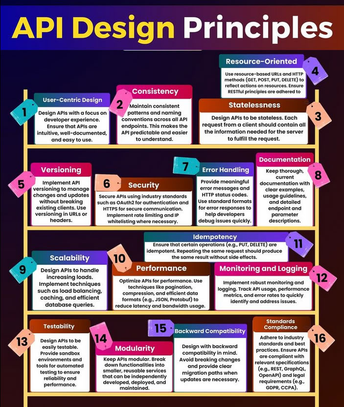 API Design Principles morioh.com/a/6e5385d5bf44…

#api #python #javascript #java #php #nextjs #react #reactjs #node #nodejs #vue #vuejs #laravel #go #golang #rust #rustlang #wasm #cplusplus #csharp #python #programming #developer #programmer #coding #coder