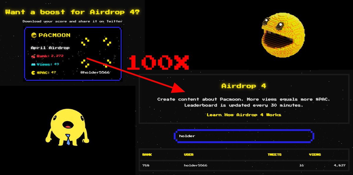 Airdrop 3 me vs airdrop 4 me
It’s a 100x growth of views🤩
Imagine what will be like in the next airdrop😉
<a href="/pacmoon_/">Pacmoon</a> $PAC