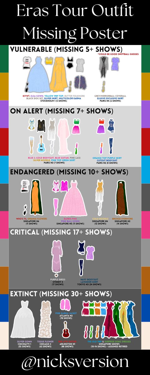 nicksversion's tweet photo. for those who play @reckedmaserati ‘s swiftball, i made an infographic of our missing outfits, and how long ago they have been gone: https://t.co/5vrGbmiEO1