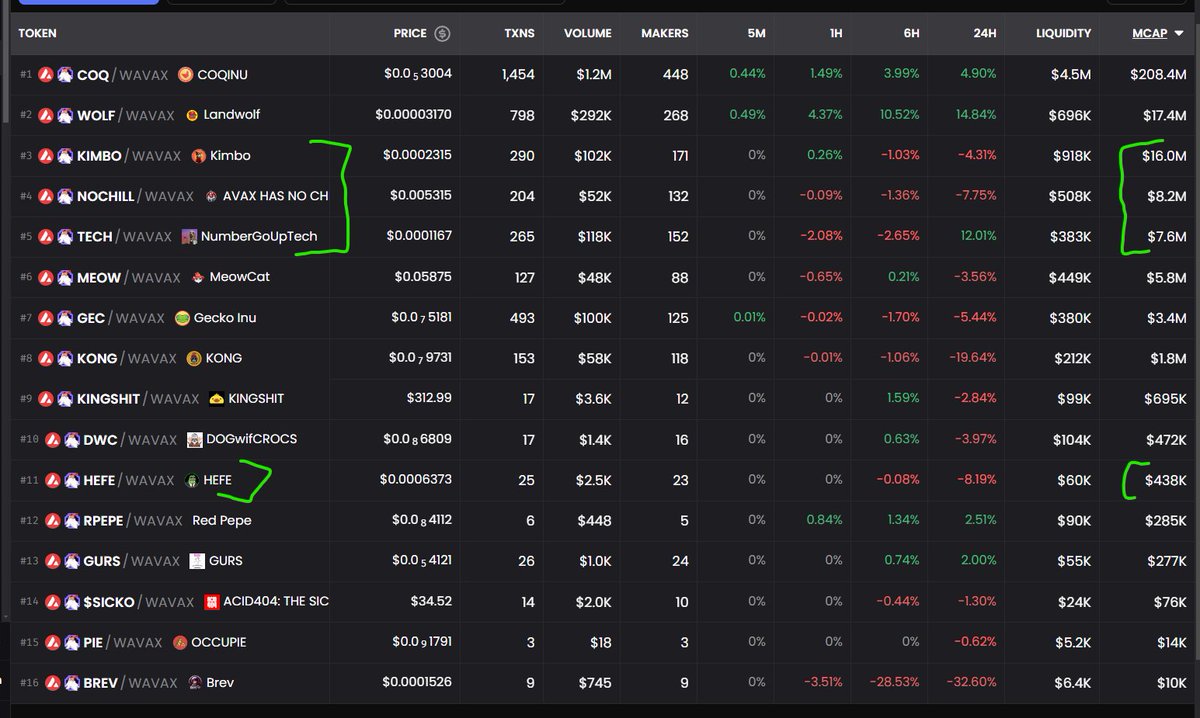 ToddF604's tweet image. This panel tells me one thing.

$HEFE is severely undervalued

The way I see it, for Bokcast #nochill $Kimbo $Tech to even share a space with a micro cap... is bullish.
(These are the S-Tier bluechips)

For that reason.. I'm going to double or even triple, my $hefe position. It's