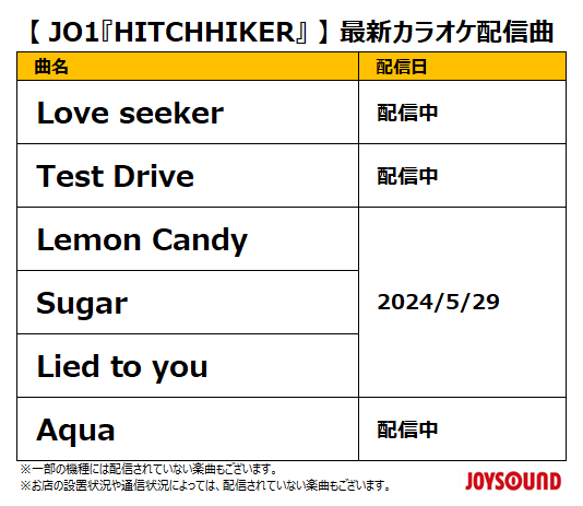 ◤ #JO1 ◢ ＼㊗本日リリース！／ 8TH SINGLE 'HITCHHIKER' 全形態の収録曲をカラオケ配信スタート🎉 JOYSOUNDで歌って🎤楽しもう🥳 @official_jo1 #JO1_HITCHHIKER #HITCHHIKER