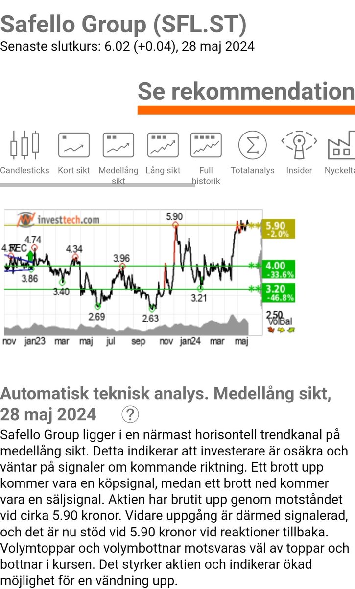 @SafelloAB #aktier #krypto #bitcoin #börsen #nasdaq #kryptoaktier
Takeoff imminent