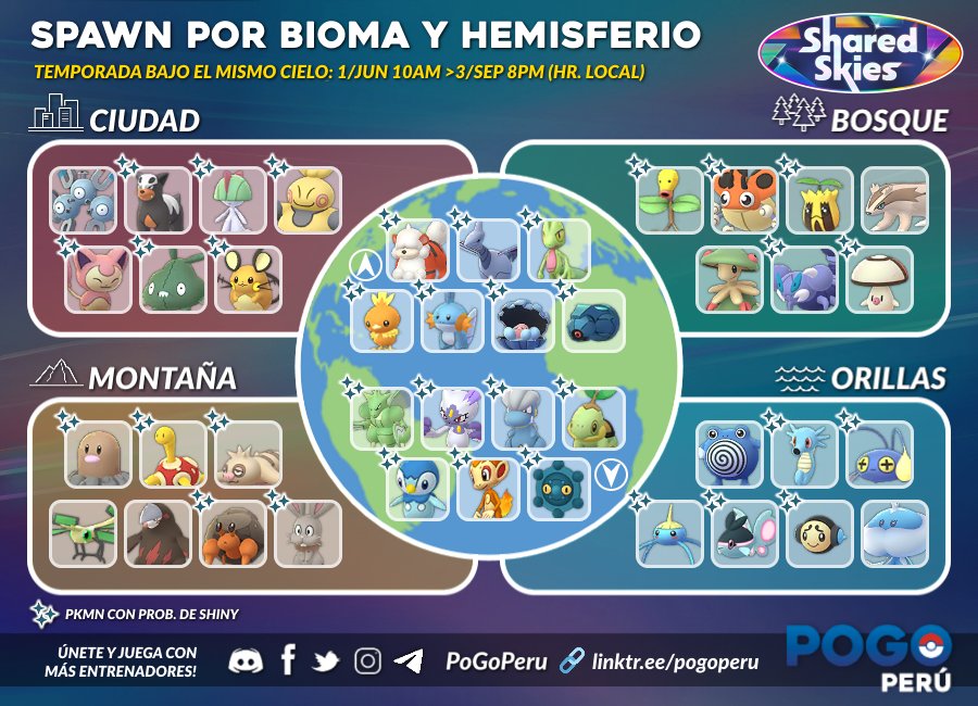 PoGoPerú 🇵🇪 tweet media