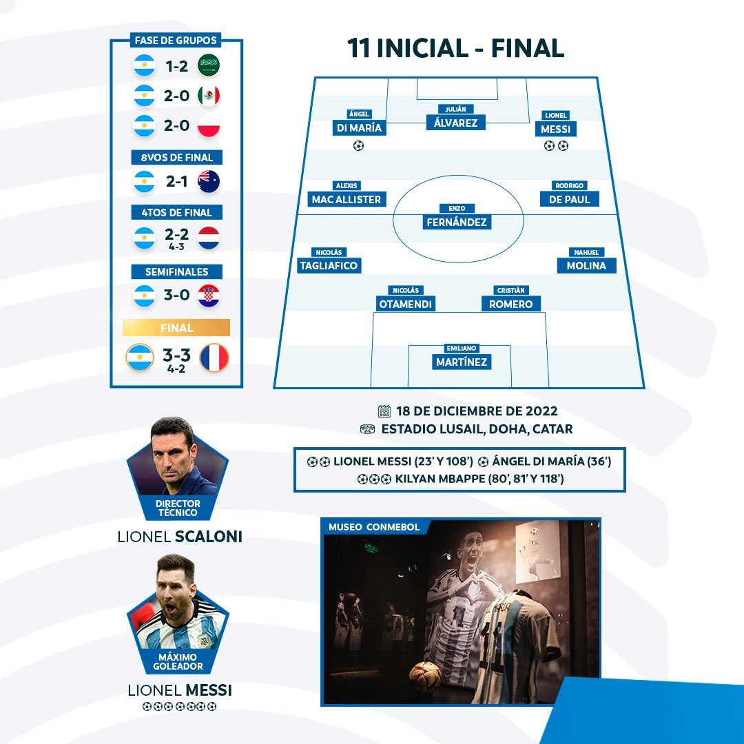 Diseño para infografia sobre el Mundial 2022.

Trabajo realizado para CONMEBOL. 

🇦🇷 🌟