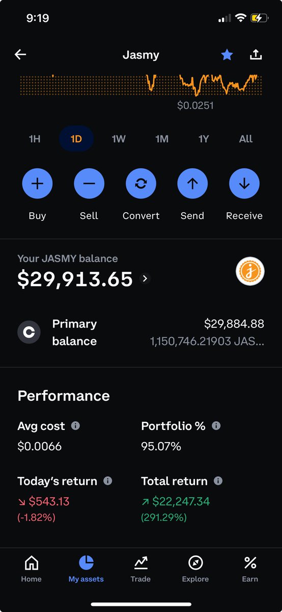 95% is my portfolio on $JASMY on this account Still standing strong since 2021!