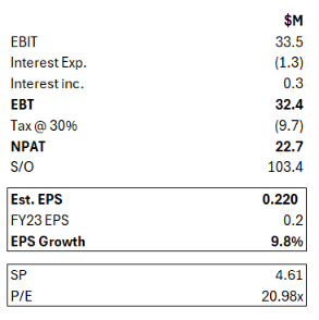 $IPG Guidance update, inline with expectations

back of the envelope math, but 21x seems pretty reasonable on face value.