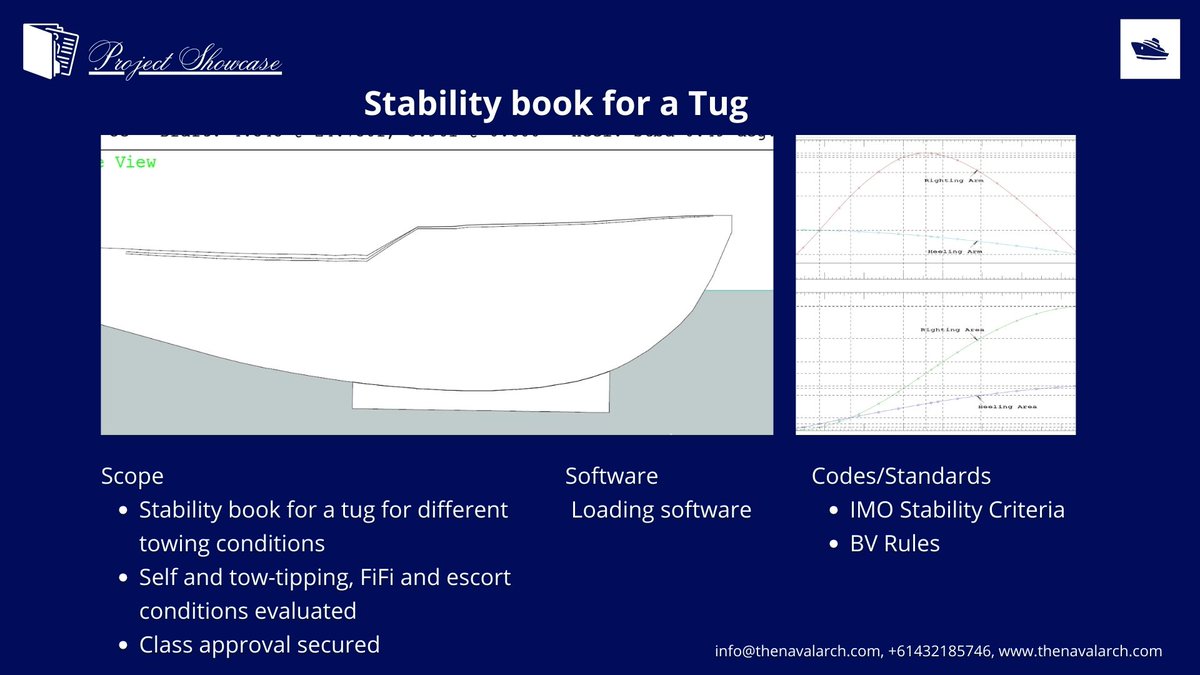 A successfully executed project. Please get in touch to learn more
#thenavalarch #marinecalculators #maritime #shipbuilding #shipping #shipdesign #navalarchitecture
 #shipstability #shiphydrostatics #crosscurves #gzcurve #vesselstability