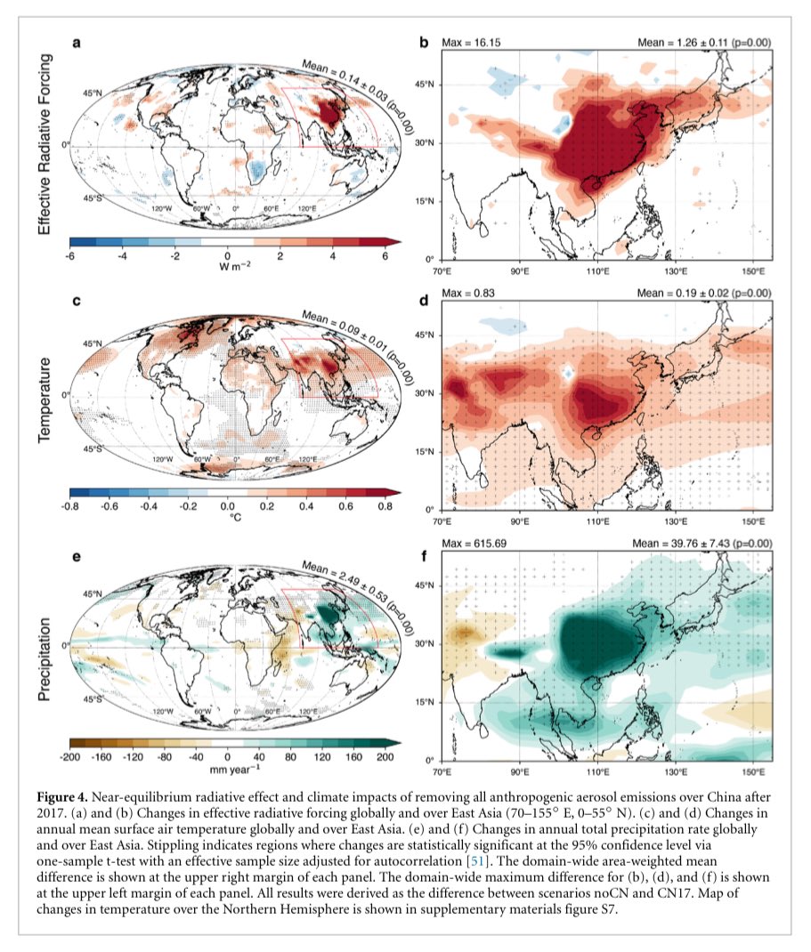 How Massive Reduction in China’s Aerosols Have Increased Global Warming and Changed Precipitation Patterns youtu.be/ZlrF_kFD-i4?si… #climate #ClimateAction #ClimateJusticeNow #weather #China #USA #US #Europe #EuropeanNews #aerosol #heat #storms