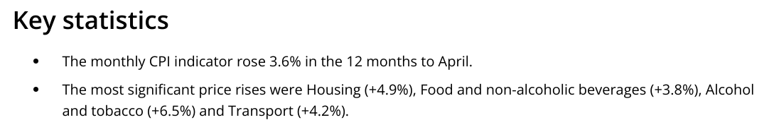 Well, that's ugly: Monthly CPI rises to 3.6% in April. Only a month, of course. And perhaps volatile. But an increase is an increase, and (obviously, but importantly) it's not a decrease, which was hoped for. And excluding 'volatile' items remains high at 4.1% #auspol #ausbiz