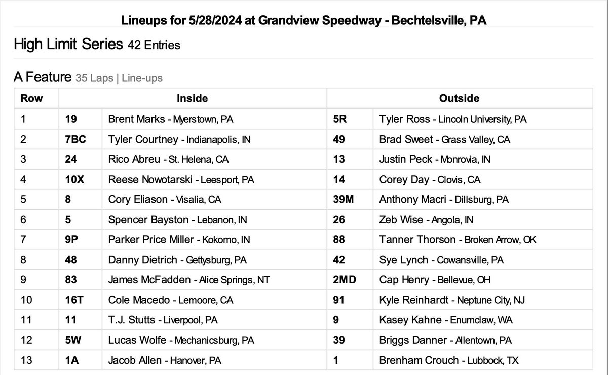 ✨ FEATURE TIME ✨ 🔵 @bradsweetracing | @NAPARacing | @theNAPAnetwork | Brumos Collection will start P4. 🟢 @kaseykahne | @CurbRecords | @factorykahne | Maxima Oils will start P22. 35 laps the distance, $20,000 on the line. Where will you be watching from?