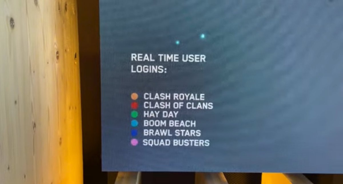 Como eu queria ver o Clash Mini nesse painel 🥺

Mas o #SquadBusters ja esta, e amanha o 🇧🇷 estara cheio de pontinhos rosas nesse mapa 😍