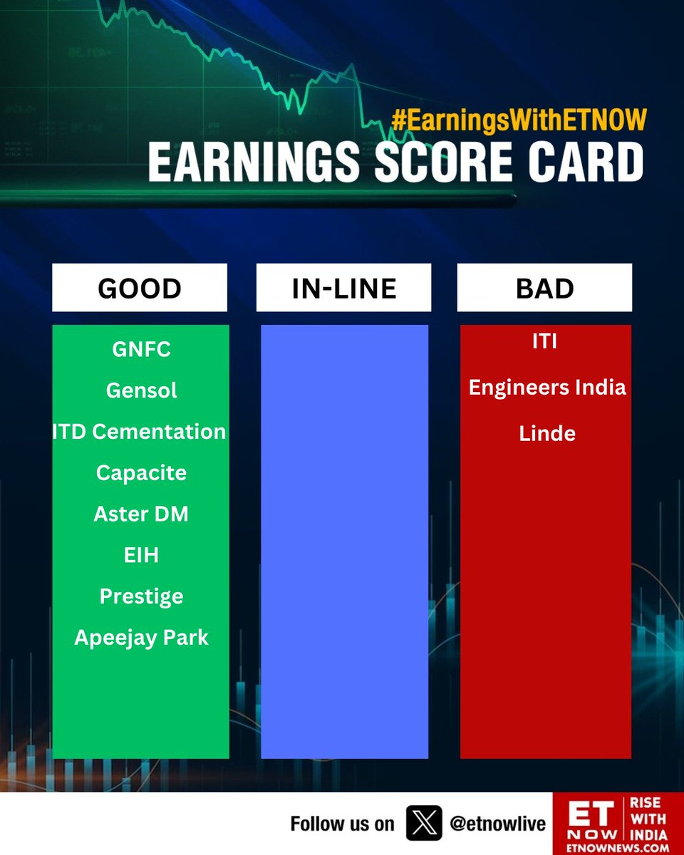 Earnings Score Card | Here's how these companies performed in Q4FY24 👇🏾 

#StockMarket #Earnings #Q4Results #Q4WithETNOW