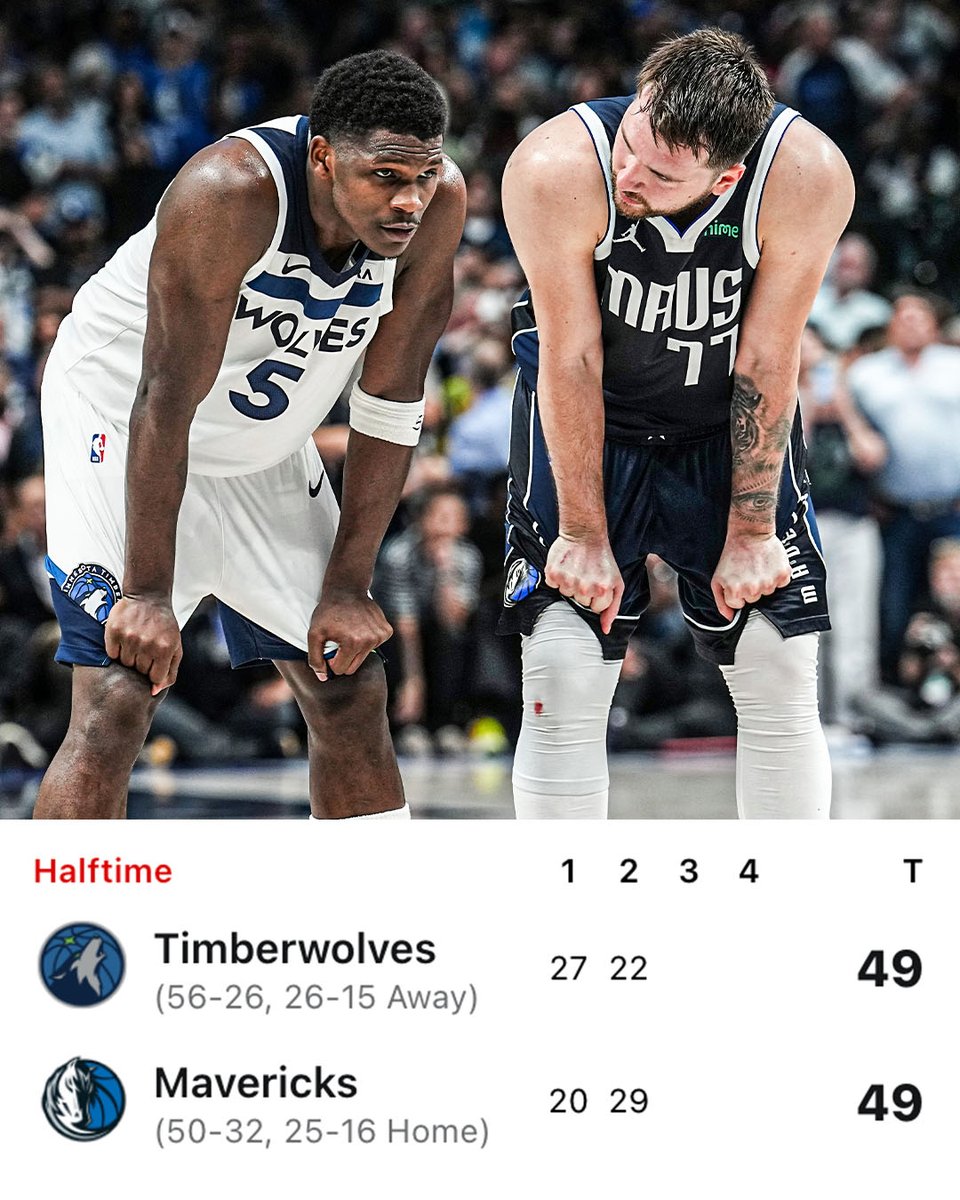 Wolves had a 12-point lead early in Game 4. Mavs tied it by halftime 👀