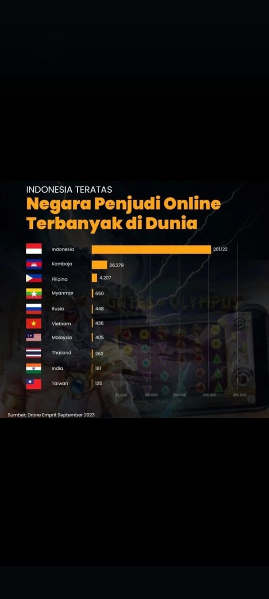 Harusnya bangga atau malu ?