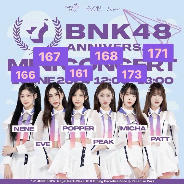 จะว่าไปยูนิตนี้ก็เริดนะ160cm up⬆️⬆️⬆️
อฟชสักเพลงไหม🦒😄

#NeneBNK48
#EveBNK48
#PeakBNK48
#MichaBNK48
#PattBNk48

Ps.พี่ป็อปข้อมูลจากเว็บอฟช